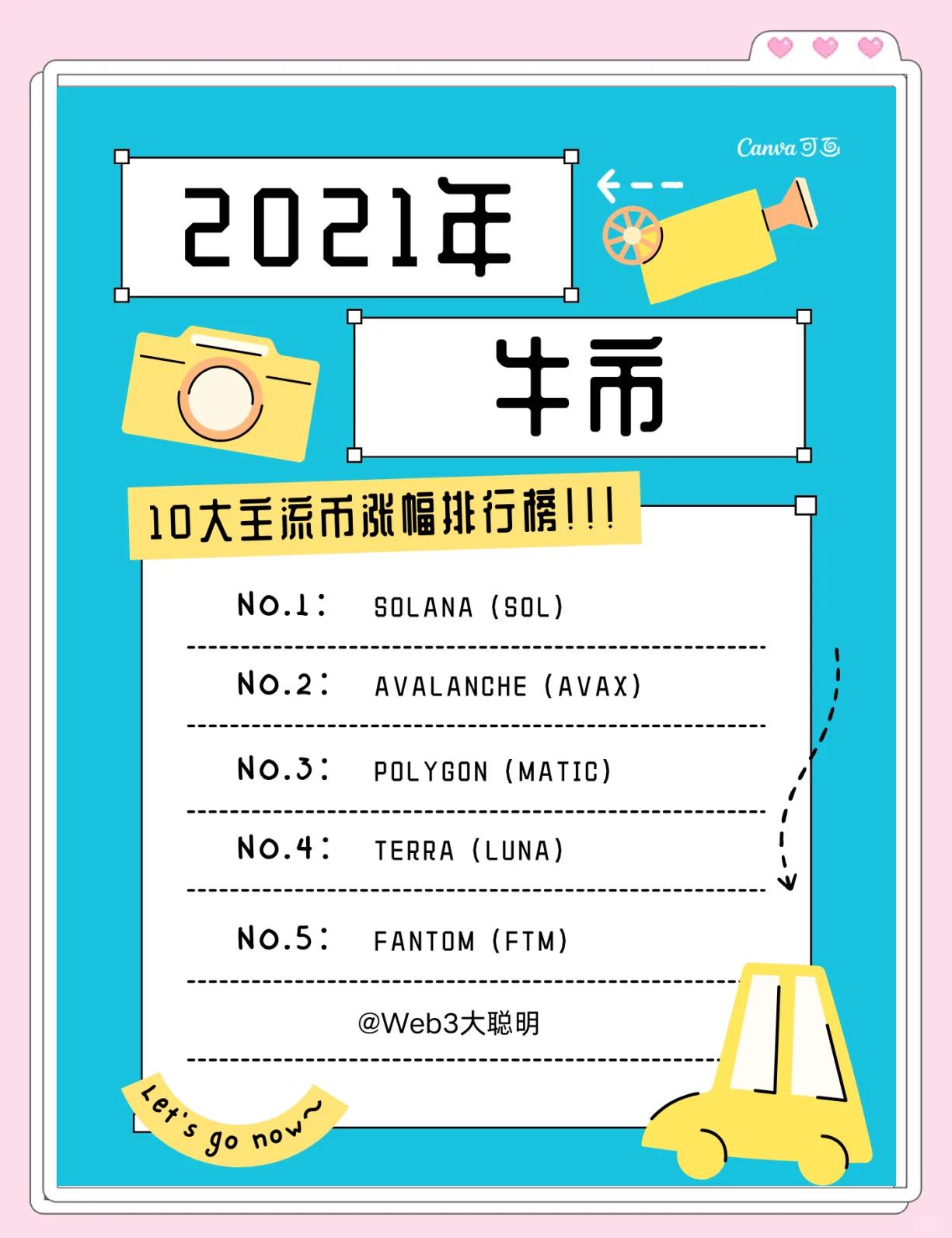 登录入口-OP冲破ARB美元大关，牛市是否已来临？的简单介绍