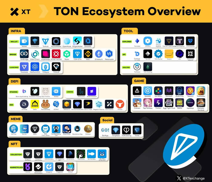登录入口-TON发布升级版区块链网络，是否能逆转颓势？！