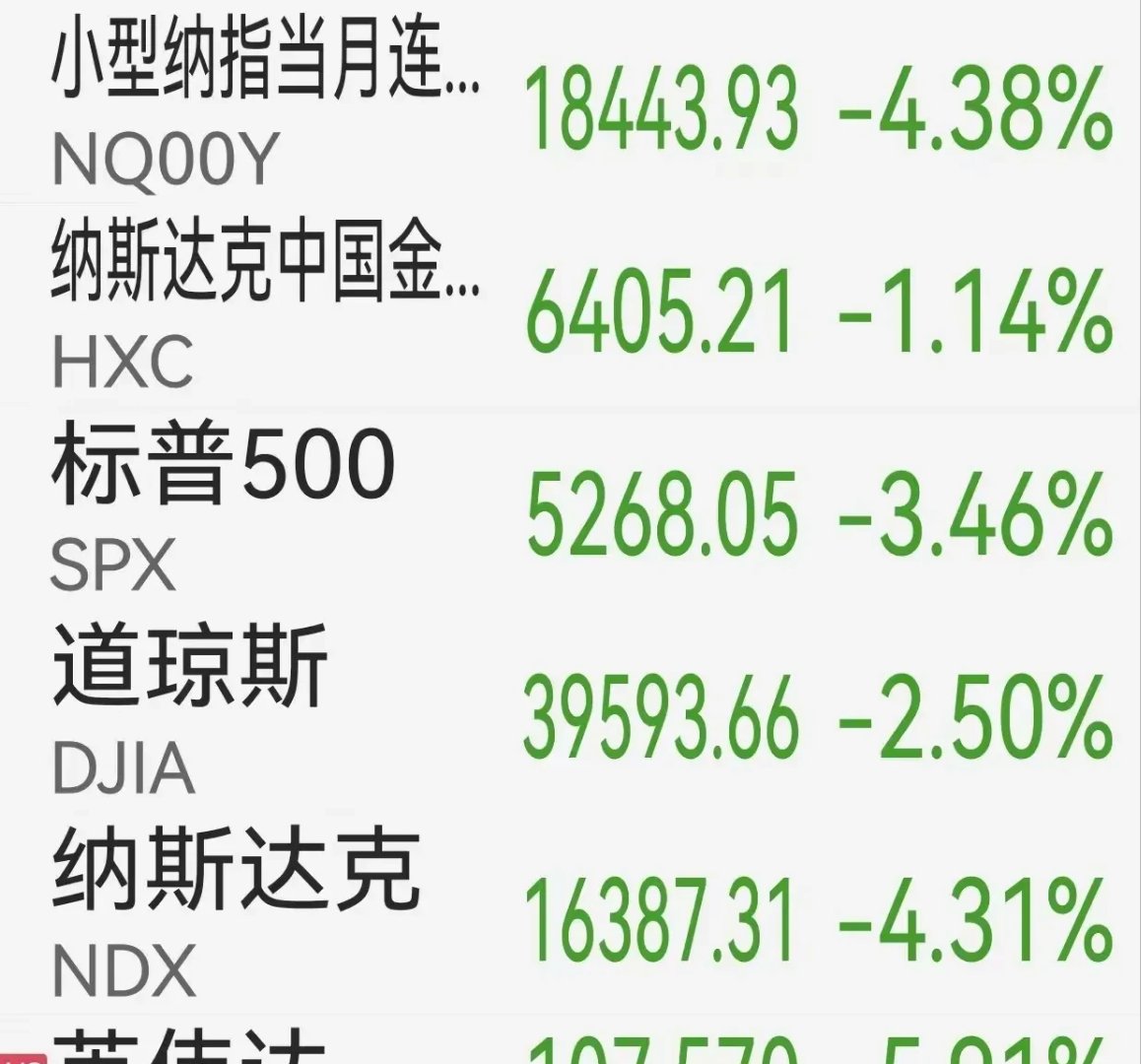 关于USDT遭遇大幅下滑超UNI%，投资者恐慌性抛售的信息