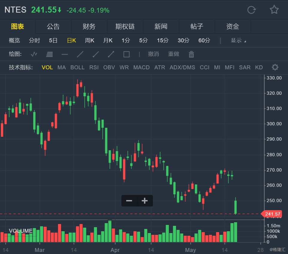 币安遭遇大幅下滑超13.37%,投资者恐慌性抛售的简单介绍 币安遭遇大幅下滑超13.37%,投资者恐慌性抛售的简单介绍
