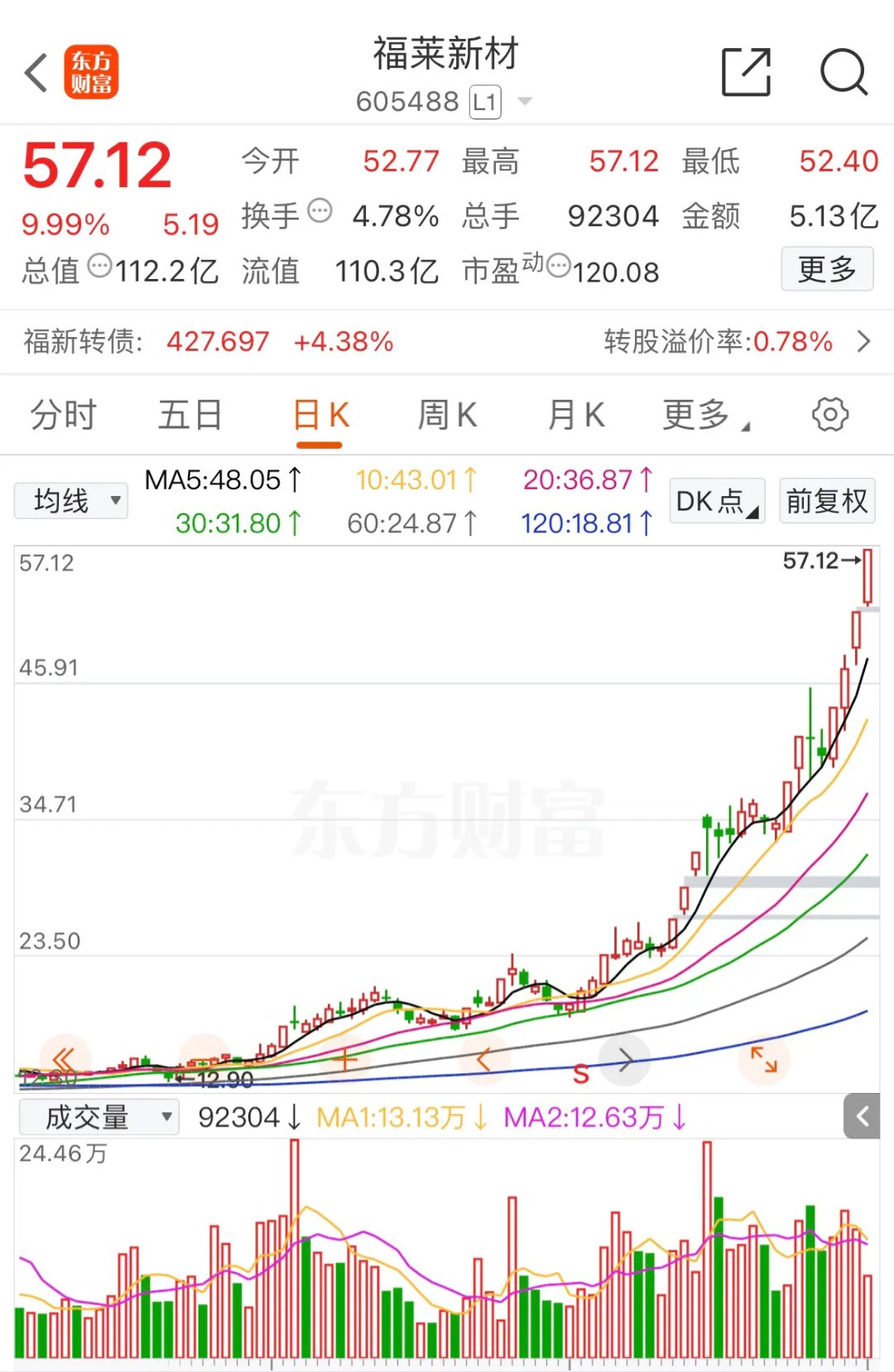ADA遭遇大幅下滑超4.77%，投资者恐慌性抛售