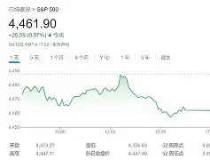 登录入口-包含Polkadot创下年内新高，上扬幅高达11.09%，还能追吗？的词条