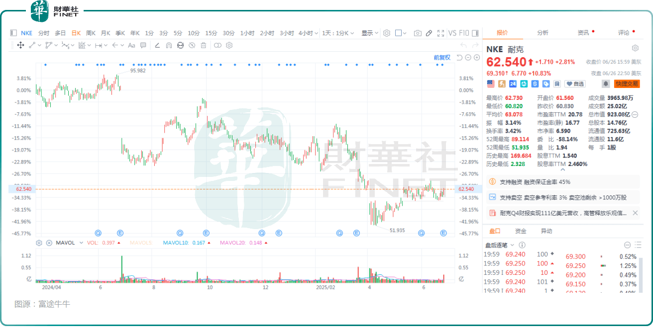 九游-关于ARB遭遇大幅下滑超314%，投资者恐慌性抛售的信息