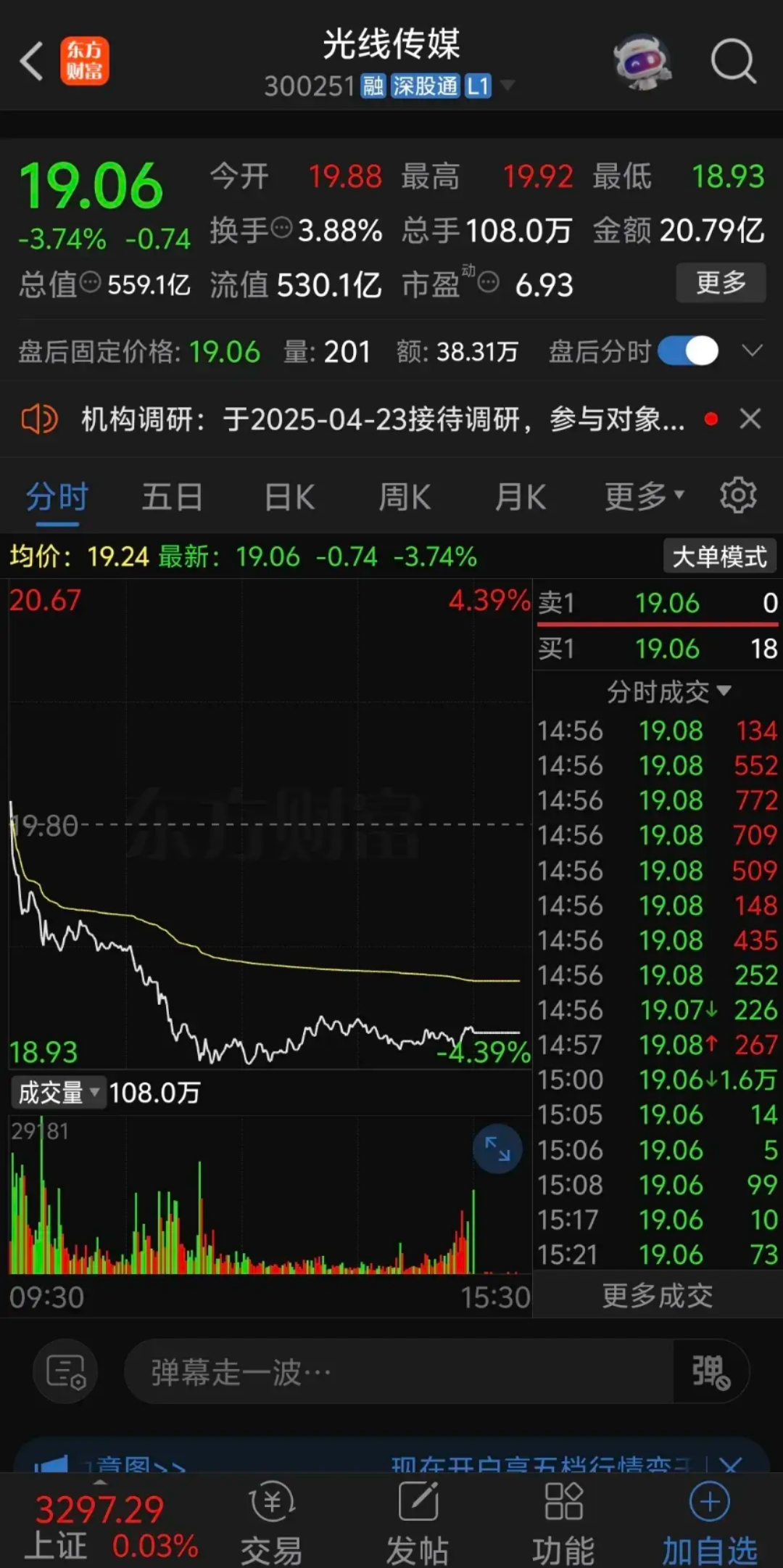 J9-LDO走高势惊人，一夜飙升18.7%，加密市场沸腾