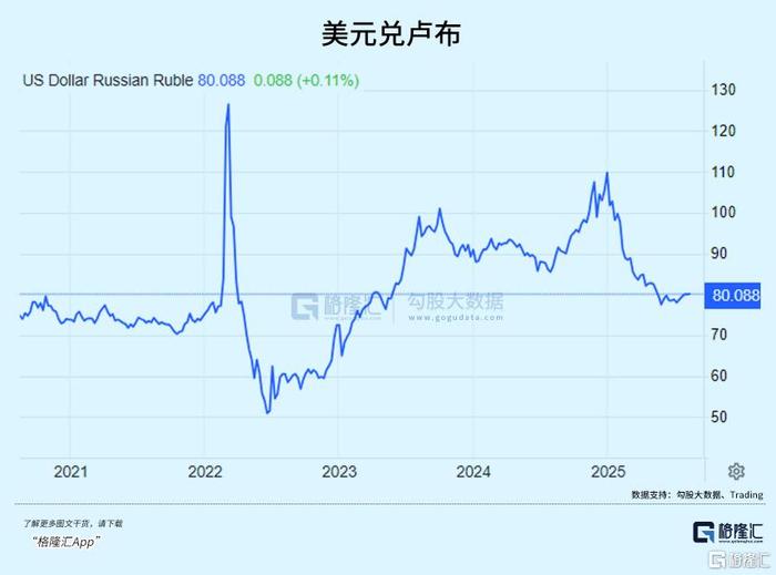 登录入口-LDO冲破8.5美元关口，大涨阶段是否如期而至？
