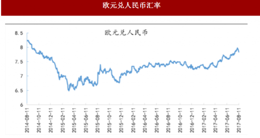 LDO冲破8.5美元关口，大涨阶段是否如期而至？