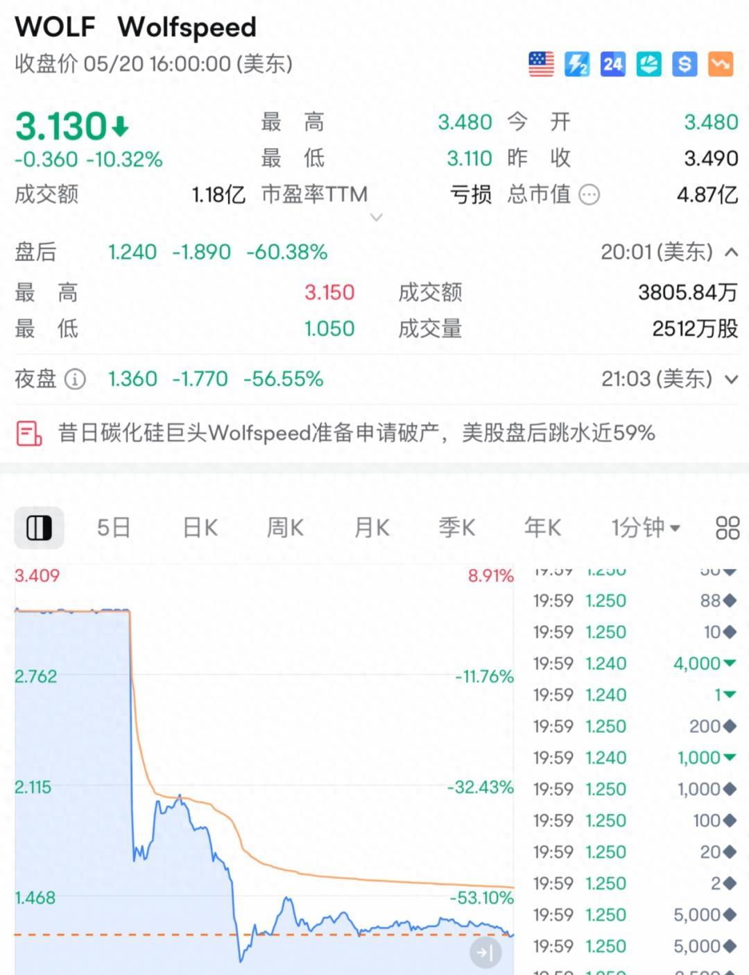 J9-USDT遭遇大幅下滑超45%，投资者恐慌性抛售
