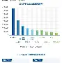 包含Gate意外遭遇安全漏洞，丢失金额高达10.44万美元的词条