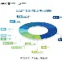 Gate意外遭遇安全漏洞，丢失金额高达17.58万美元，震惊市场的简单介绍