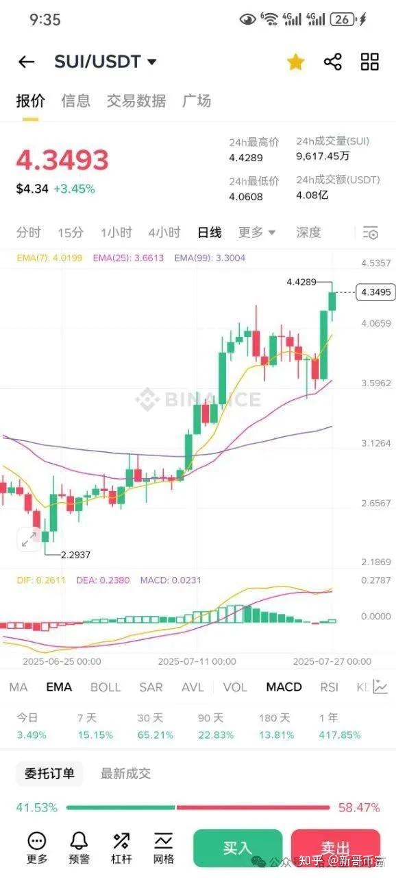 关于比特币遭遇大幅下滑超ARB%，投资者恐慌性抛售的信息